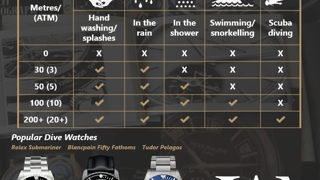 Close up on a plate of mashed potatoes, topped with baked pork chops with cream of mushroom soup, and a side of green beans.